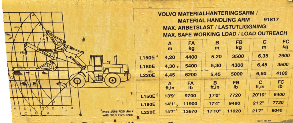 volvo crane jib rhs angled spec sticker